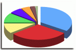  11-Septembre : Plus de 20% des français doutaient en 2008. Qu’en est-il en 2011 ?